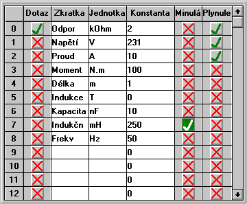 MultiGrid - tabulka s vrazn rozenmi monostmi